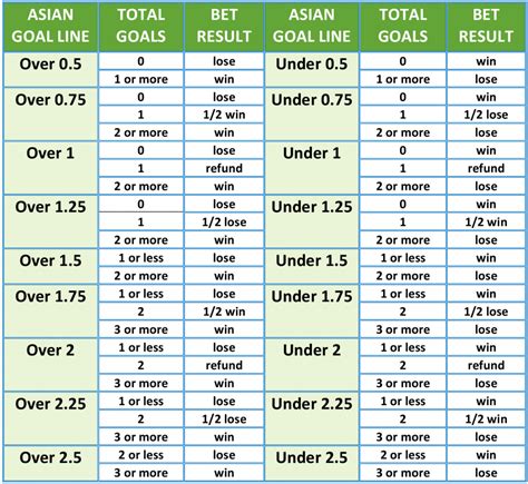 under 1.75 goals meaning|Asian Total Goals Explained .